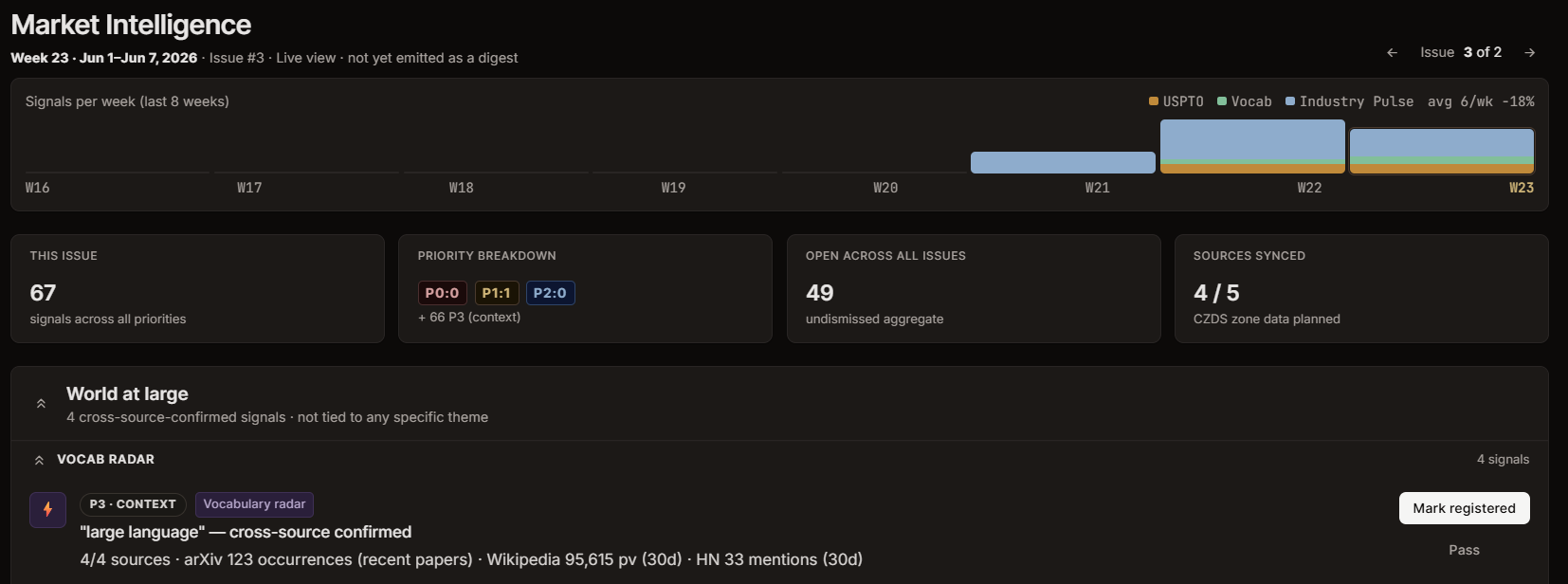 Market Intelligence screen